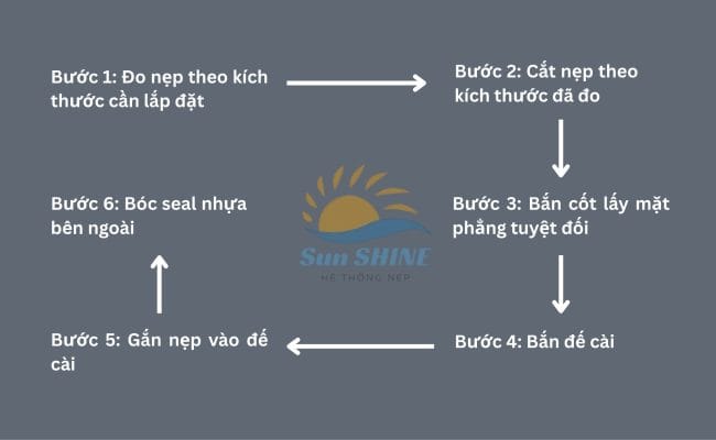 Tìm Hiểu Chi Tiết Về Nẹp Len Chân Tường 2025 5 Các bước thi công len chân tường
